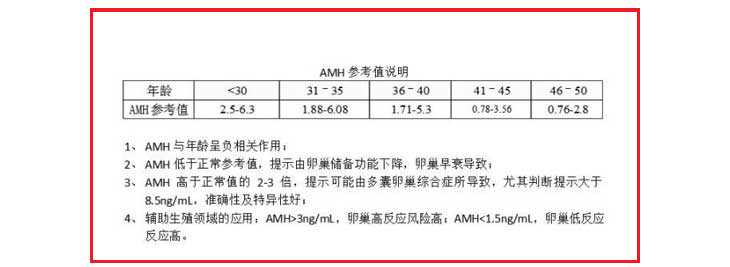 怀孕了怎么到香港验血要怎么预约,32岁璧山王姐AMH低在成都做试管婴儿多少钱？